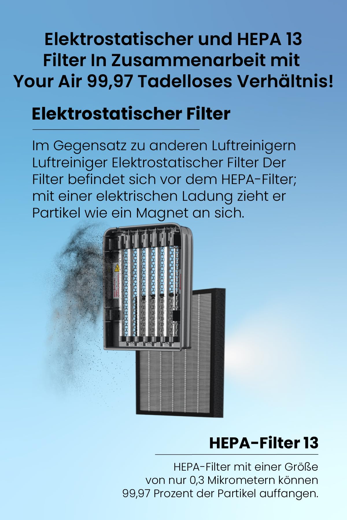 fakir-vigor-plus-lr-600-luftreiniger-6-fach-70-m image 6