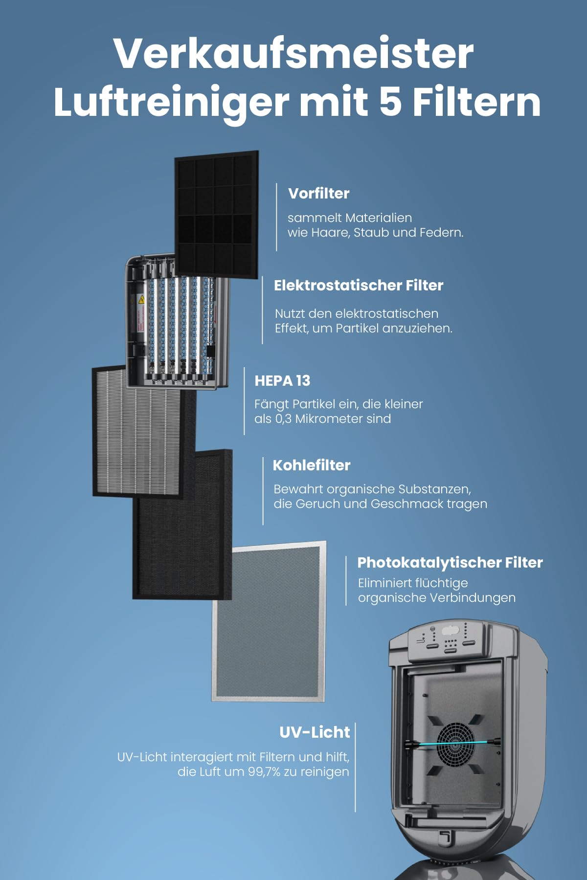 fakir-vigor-plus-lr-600-luftreiniger-6-fach-70-m image 5